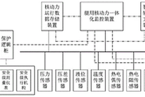 基于安全型高速自主總線的全數(shù)字化控制系統(tǒng)