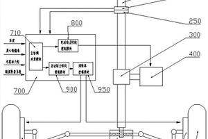 電動(dòng)輪驅(qū)動(dòng)汽車(chē)復(fù)合節(jié)能助力轉(zhuǎn)向裝置及其控制方法