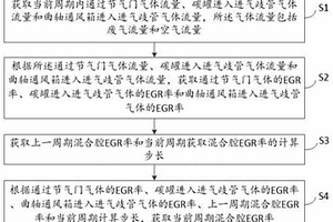 EGR率的計(jì)算方法、裝置、車載終端及儲存介質(zhì)