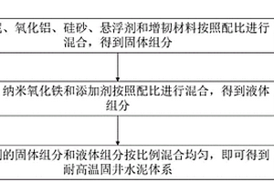 長期耐高溫、增韌固井加砂水泥組合體材料及制備方法