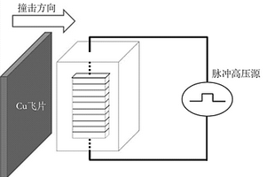 適用于高沖擊壓力環(huán)境耐強(qiáng)電場(chǎng)環(huán)氧樹脂灌封材料的制備方法