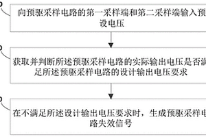 預驅采樣電路診斷方法、組件及可讀存儲介質