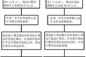 硅片薄膜的生長方法