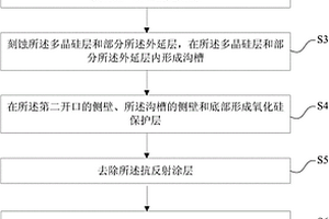 溝槽式MOSFET的制造方法