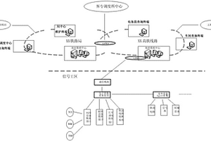 基于智能決策專家系統(tǒng)的鐵路信號綜合維護系統(tǒng)及其方法