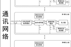 網(wǎng)絡(luò)化欠驅(qū)動無人艇分布式編隊控制器及其設(shè)計方法