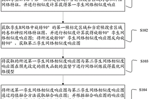 基于互監(jiān)督孿生網(wǎng)絡(luò)的目標(biāo)跟蹤方法、裝置與設(shè)備