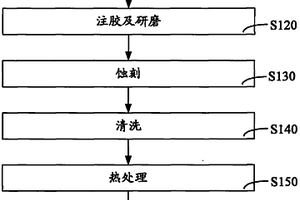 溝渠雙擴(kuò)散金屬氧化半導(dǎo)體制作方法及裝置