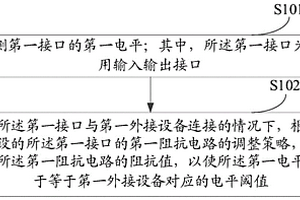 接口控制方法、裝置和電子設(shè)備