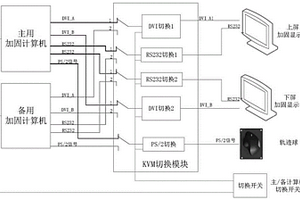 信息高度集成化的電力綜合顯控臺