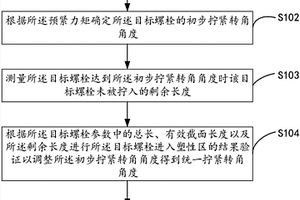 固定件安裝方法及裝置