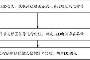 LED驅(qū)動(dòng)保護(hù)方法及裝置