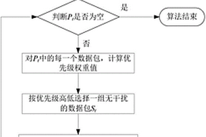 無(wú)線網(wǎng)絡(luò)丟包感知的實(shí)時(shí)數(shù)據(jù)包調(diào)度方法