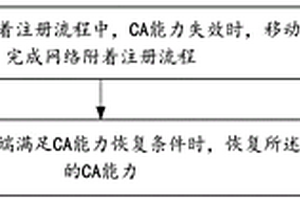 網(wǎng)絡(luò)訪問方法、裝置、終端設(shè)備以及存儲(chǔ)介質(zhì)