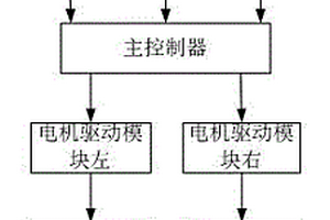 用于智能輪椅的自主跟蹤系統(tǒng)