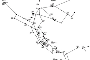 用于燃氣管網泄漏定位的優(yōu)化布局方法和系統(tǒng)