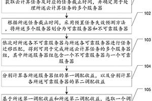 服務器調配方法、裝置、設備及存儲介質