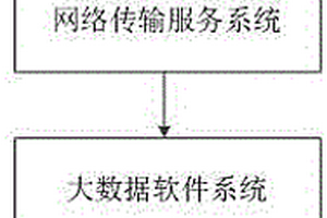 螺栓緊固安全遠(yuǎn)程監(jiān)控網(wǎng)絡(luò)系統(tǒng)