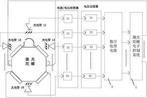 激光陀螺工作點恢復系統(tǒng)及方法