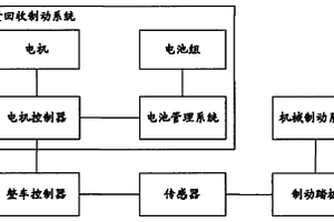 汽車制動組件