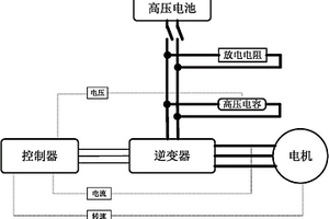 電動汽車逆變器主動放電控制系統(tǒng)及控制器