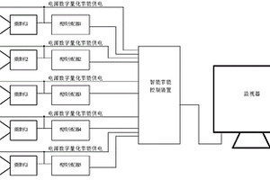 用于視頻監(jiān)控系統(tǒng)的節(jié)能控制方法及節(jié)能控制裝置