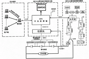 嵌入式蓄電池在線監(jiān)控系統(tǒng)