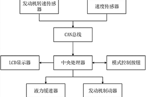 重型貨車下長坡安全控制裝置