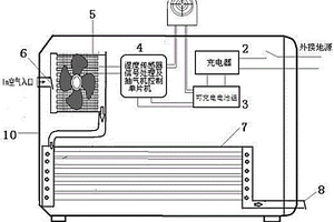 變電站端子箱內(nèi)腐蝕潮濕氣氛吸附干燥裝置