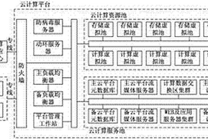 分布式計(jì)算任務(wù)調(diào)度及執(zhí)行系統(tǒng)