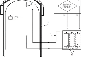 安全殼外與安全殼內(nèi)、能動與非能動結(jié)合的消氫系統(tǒng)