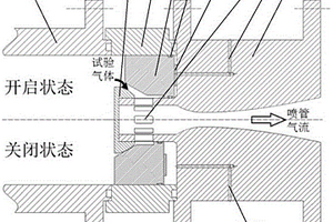 無(wú)膜片激波風(fēng)洞喉道裝置及其試驗(yàn)方法