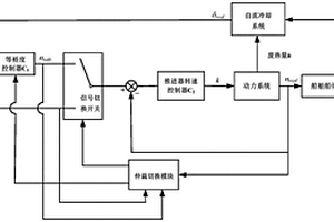 船舶自流冷卻系統(tǒng)和動(dòng)力系統(tǒng)的協(xié)同控制方法及系統(tǒng)