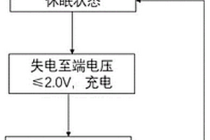 基站備用鉛酸蓄電池智能補電方法和系統(tǒng)