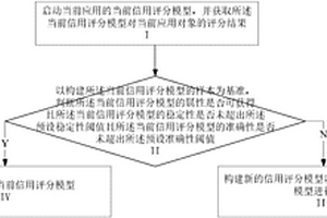 信用評分模型更新方法及系統(tǒng)