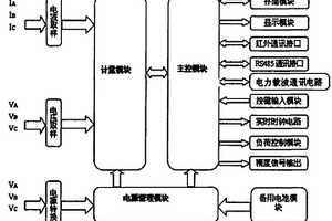 應(yīng)用電力載波技術(shù)的三相電表