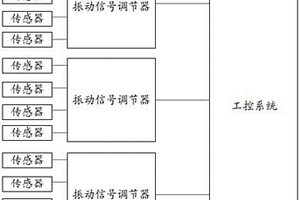 核電站用高可靠多通道振動信號調(diào)節(jié)系統(tǒng)