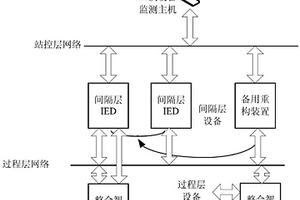 變電站二次系統(tǒng)動態(tài)重構(gòu)裝置及其重構(gòu)方法