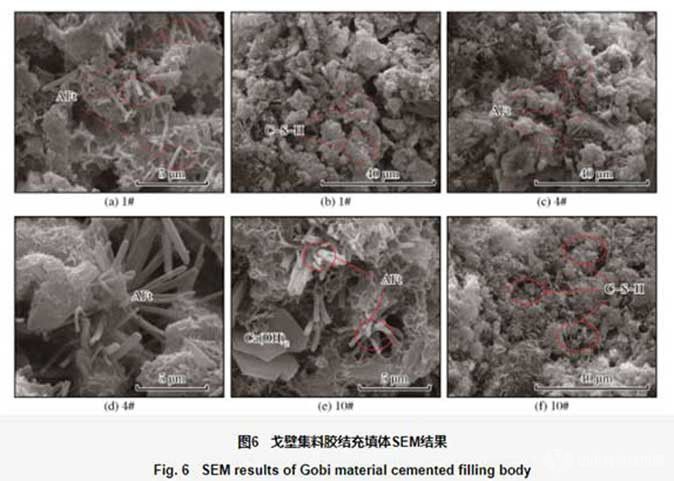 基于銅鎳冶煉渣制備充填膠凝材料試驗(yàn)研究