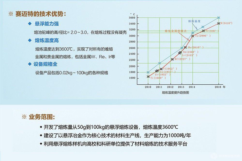 真空電磁懸浮冶金技術(shù)