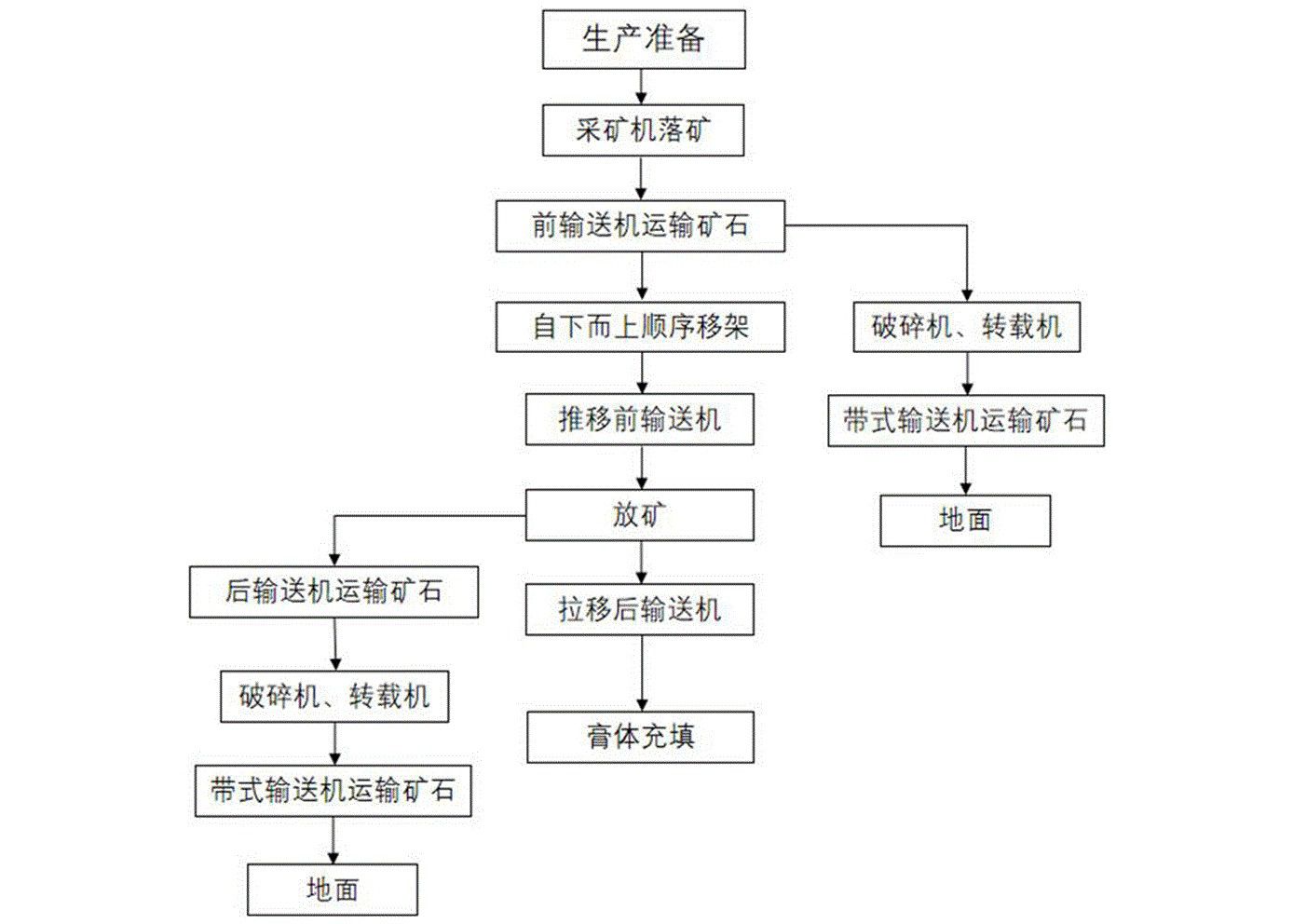 傾斜層狀固體礦床放礦開采方法