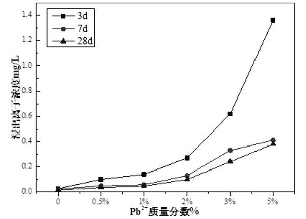 鎢尾礦資源化利用的重金屬固化劑及固化方法