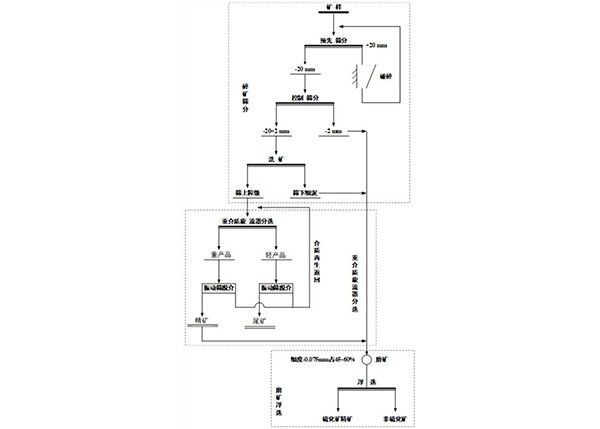 白云石-重晶石型鉛鋅礦分離浮選方法
