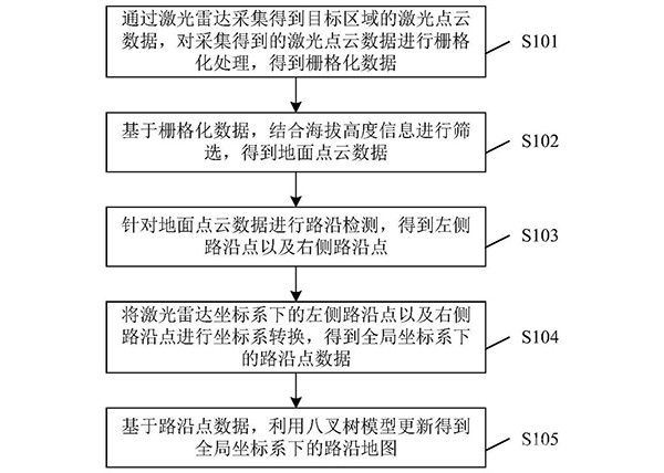 礦山路沿檢測(cè)及建圖方法及裝置