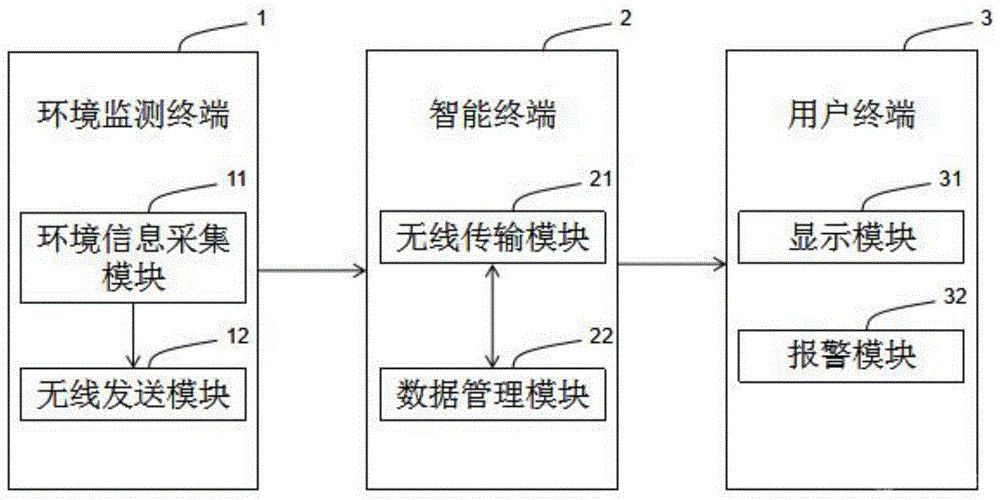 基于無線傳感器網(wǎng)絡(luò)的礦山環(huán)境監(jiān)測系統(tǒng)