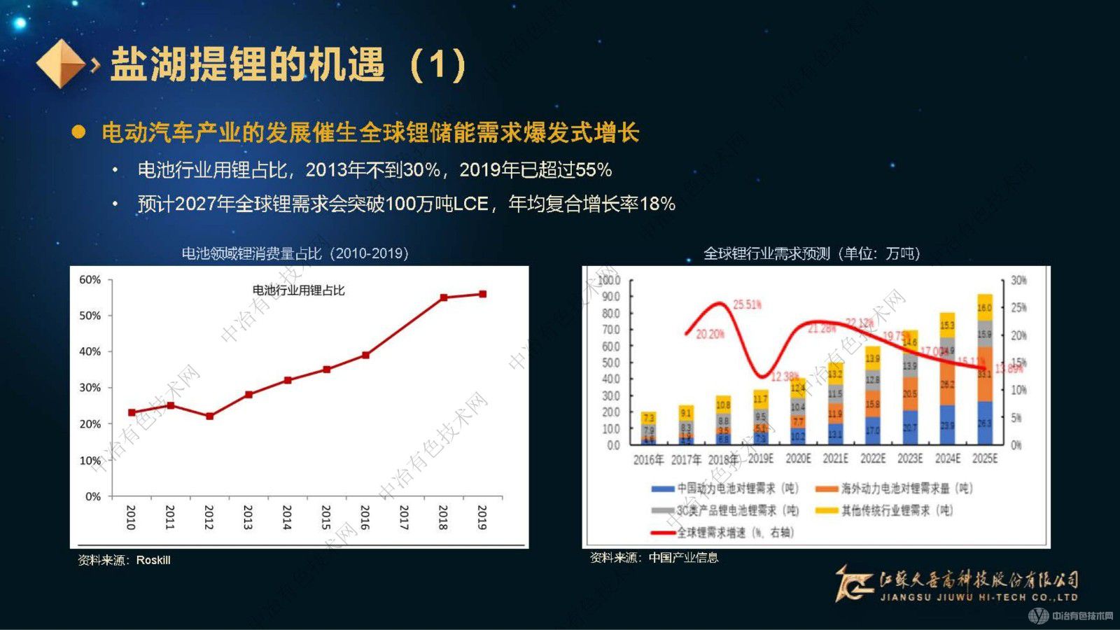 高效利用，綠色制造，久吾高科鹽湖提鋰整體解決方案