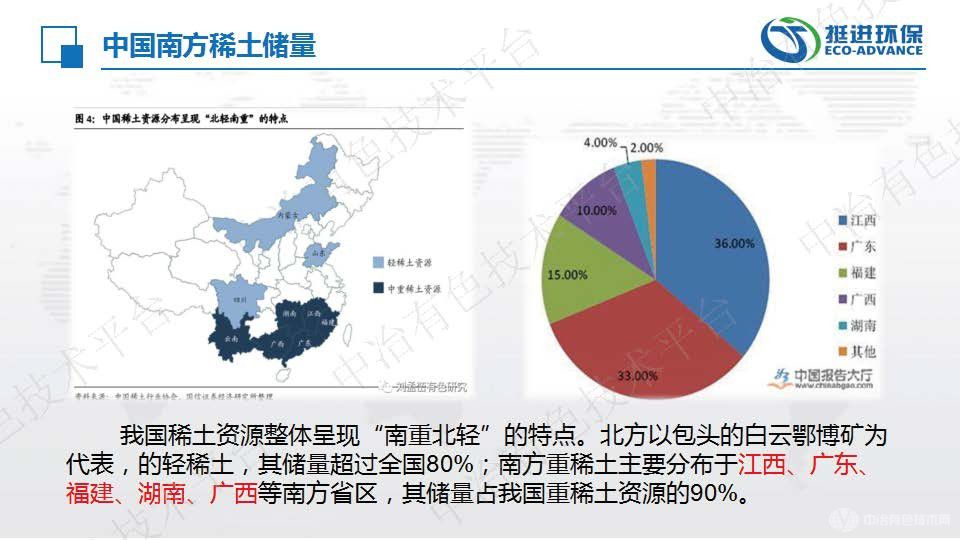 無(wú)機(jī)氨氮污水處理—流域性稀土尾水處理工程實(shí)踐