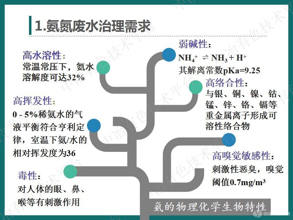 高效節(jié)能氣態(tài)膜分離技術用于濕法冶金行業(yè)氨氮廢水處理的大型工業(yè)化案例介紹