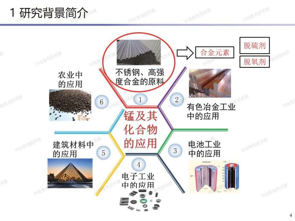 電解金屬錳電化學混沌機制與 廢水處理關鍵裝備研發(fā)