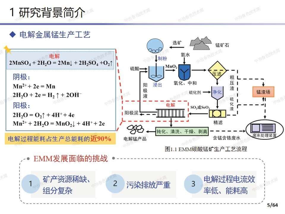 電解金屬錳電化學混沌機制與 廢水處理關鍵裝備研發(fā)